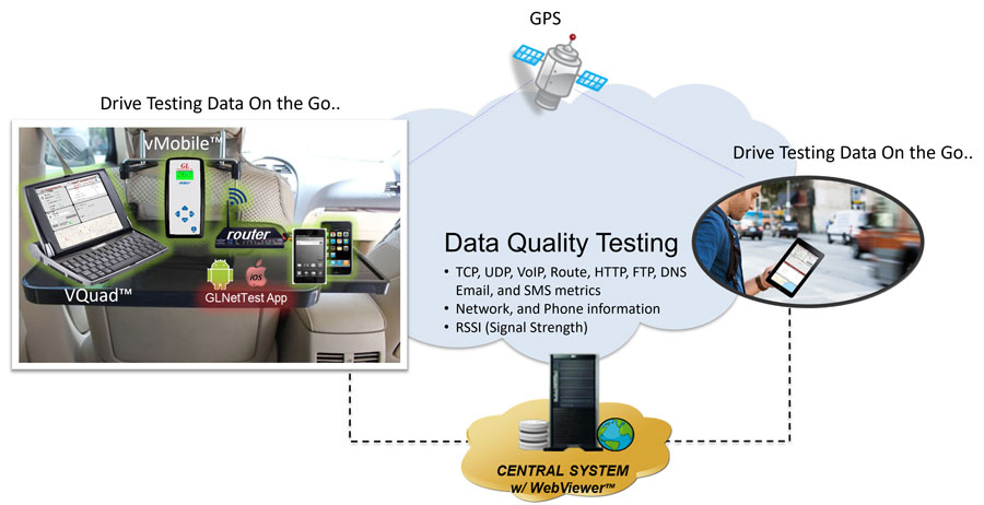 Data Drive Testing
