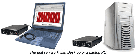 Laptop T3/E3 Analyzer