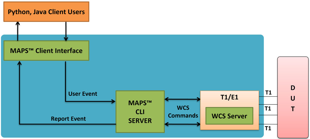 ISUP working principle