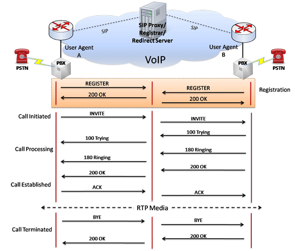 MAPS™ SIP Protocol Emulator(Scripted SIP Protocol Emulation)