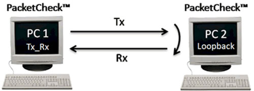 RTD Measurement