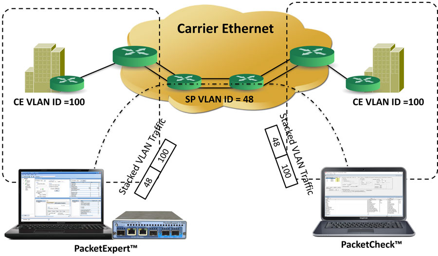 stacked vlan