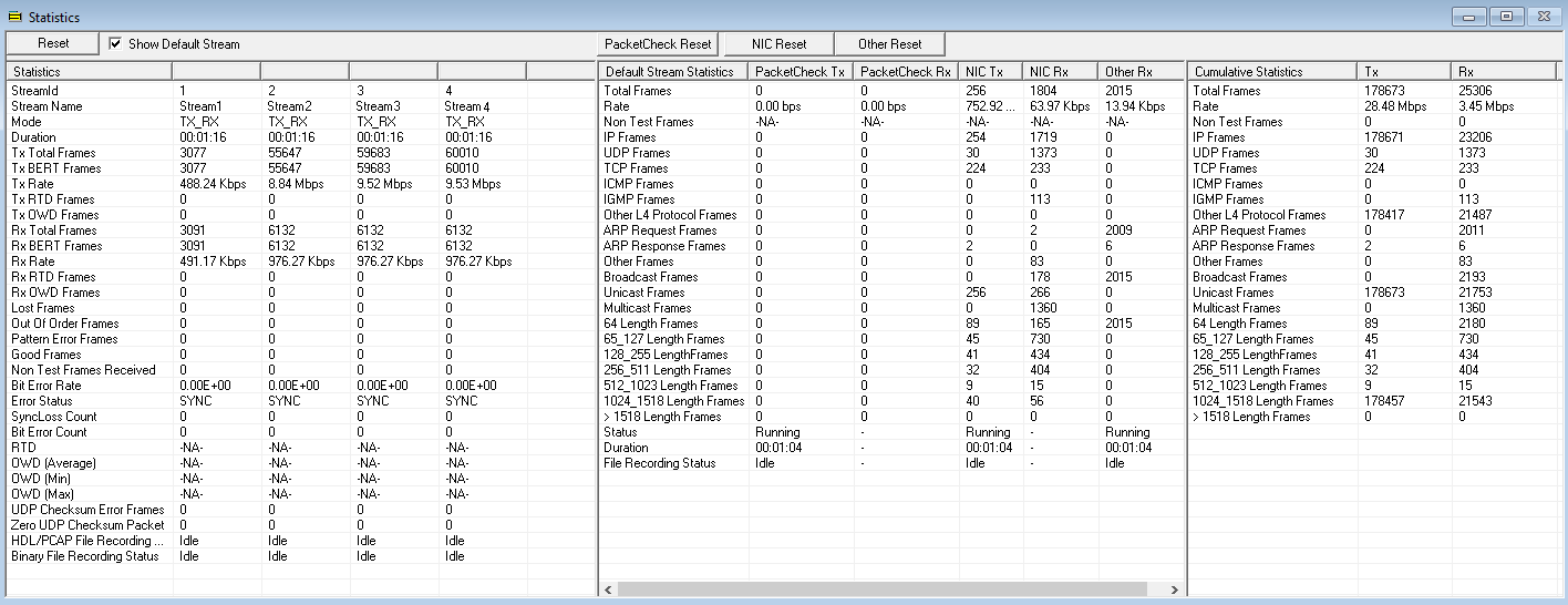 udp checksum statistics