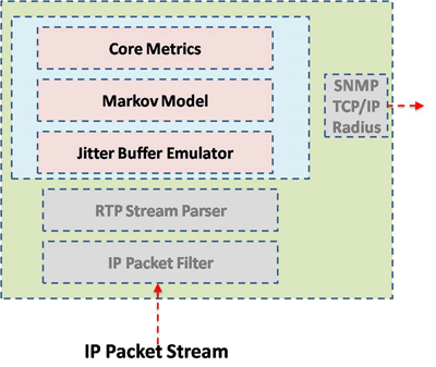 PacketProbe Architecture
