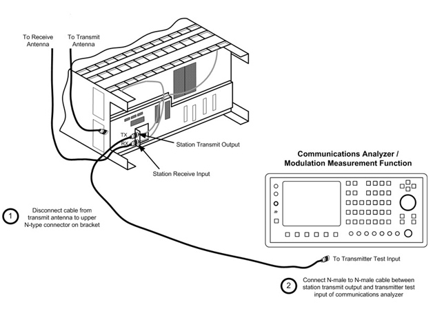 Motorola Quantar Base Station Optimization Procedures