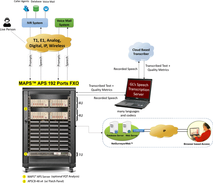 IVR User and System Simulation with MAPS™