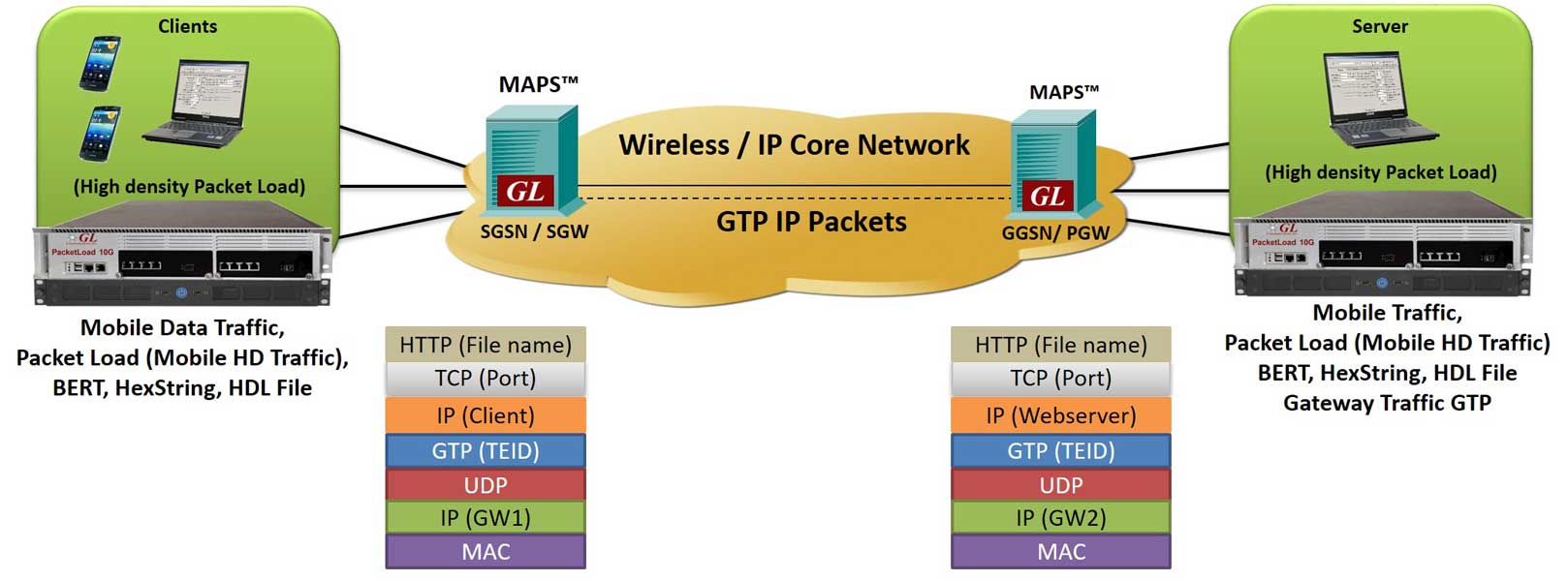 Solution for Load Testing Call Centers