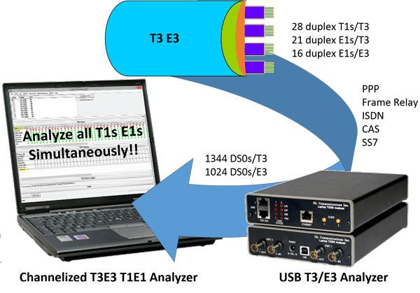 Solution for Load Testing Call Centers