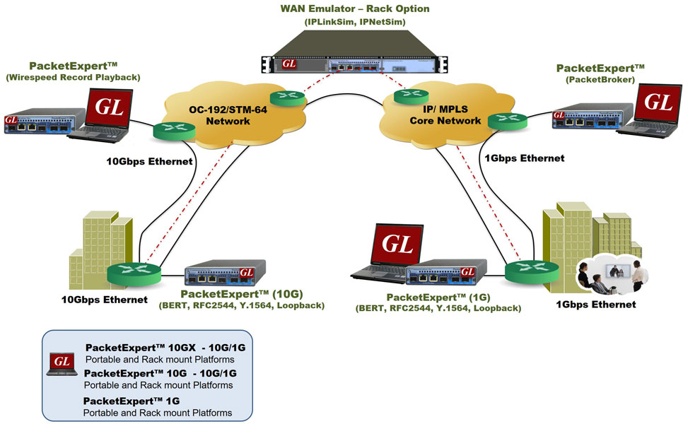 10 GigE Network Testing Solutions
