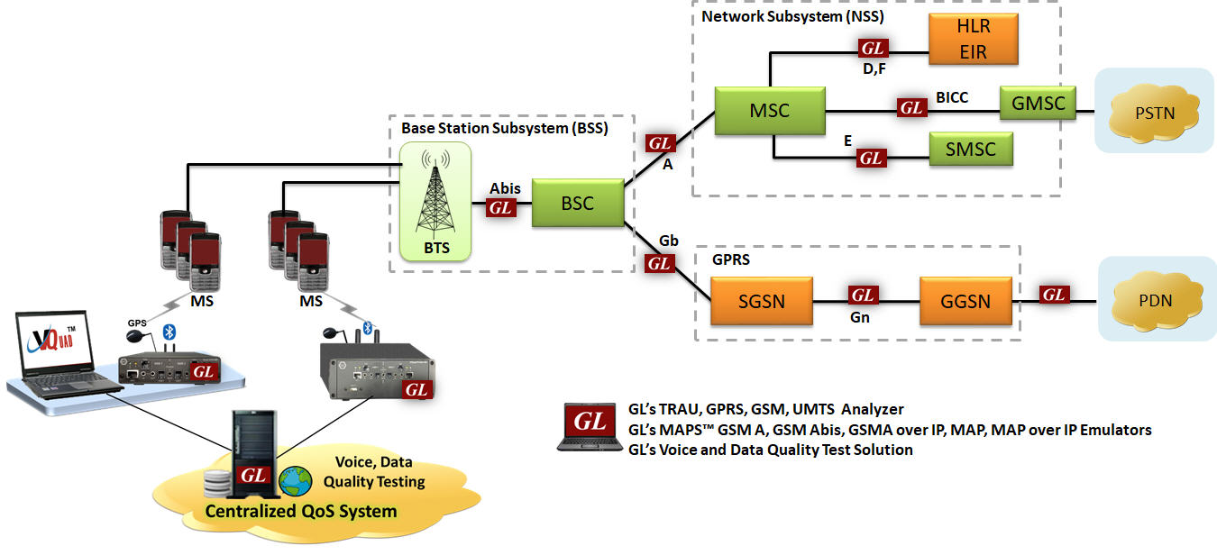 2G Network Analysis and Simulation Voice QoS