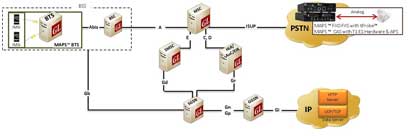 GSM GPRS Communications Network Lab