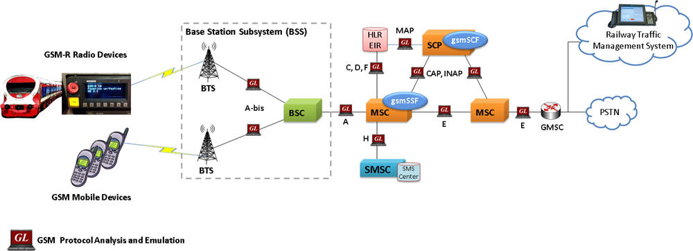 2g networks analysis and simulation gsm networks