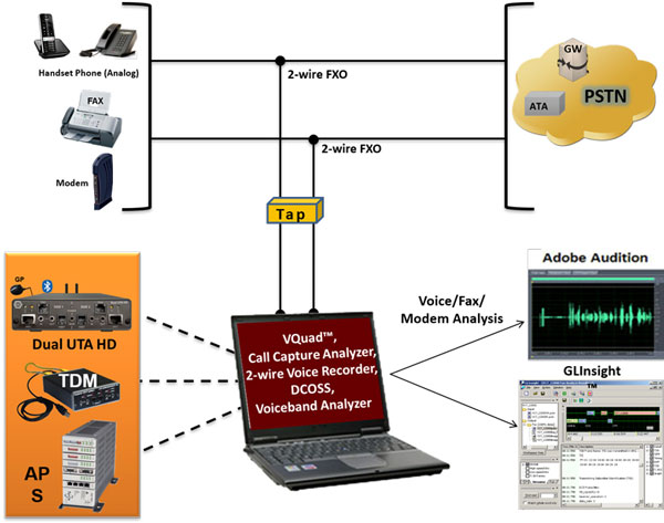2-Wire Traffic Capture & Analysis solutions