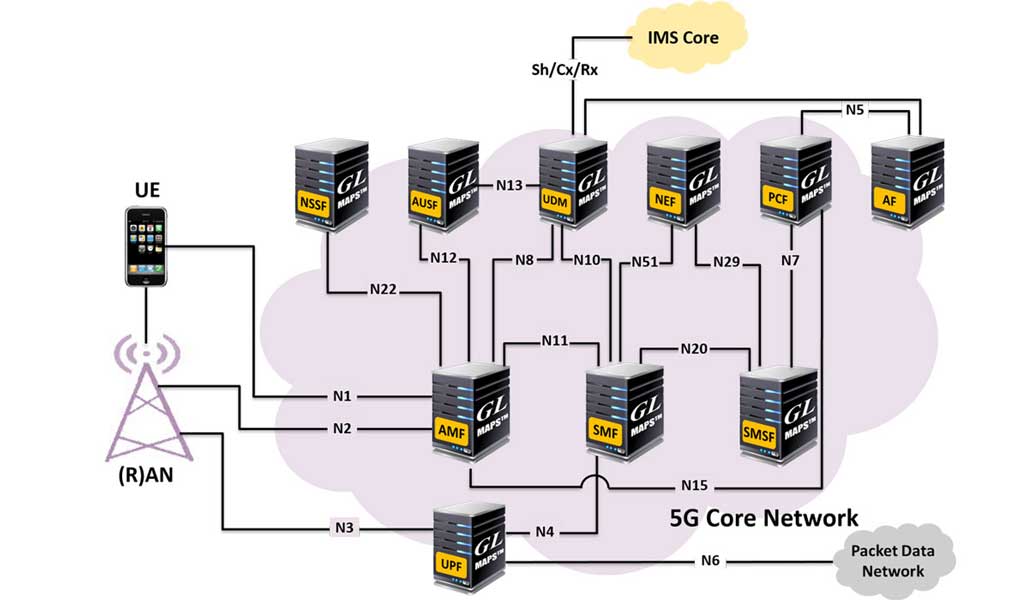 5G Core Network Emulation using MAPS