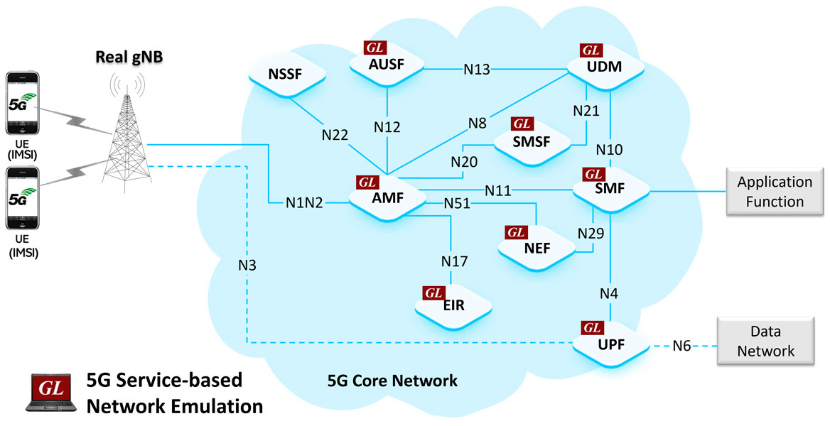 5g Service Based Architecture Showing Cbcf
