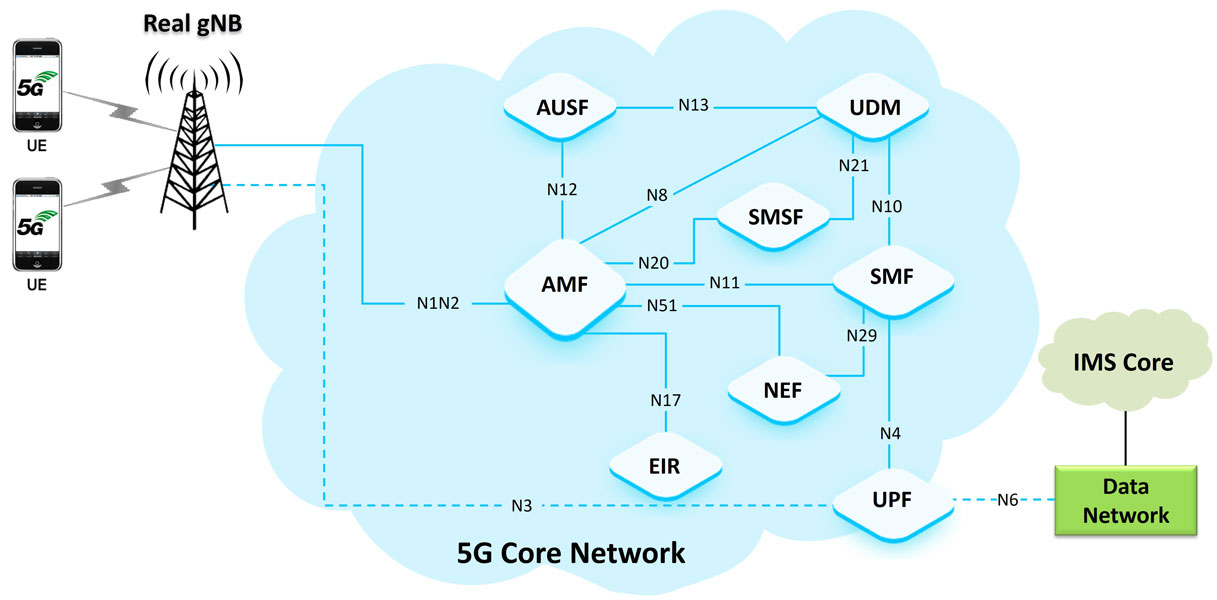 5G Network Protocol Analyzer