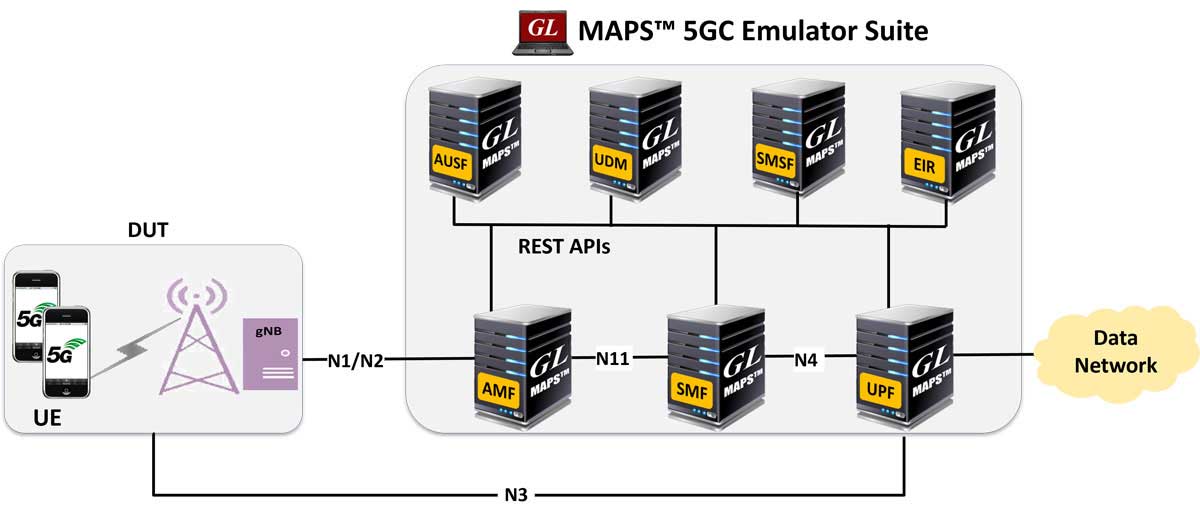MAPS™ 5GC Emulator testing gNodeB (DUT)
