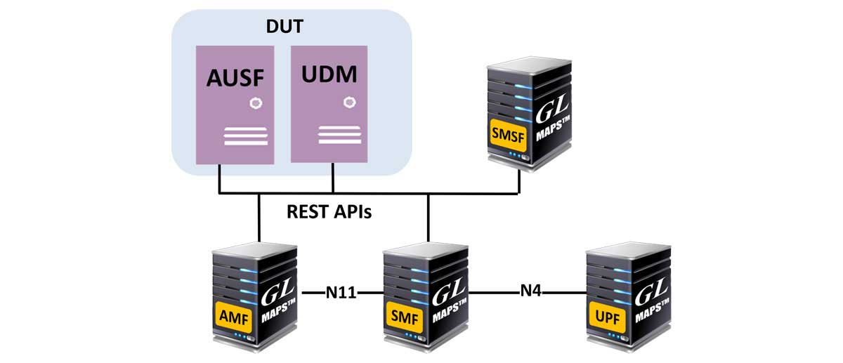 MAPS™ 5GC Emulator testing AUSF and UDM Functions (DUT)