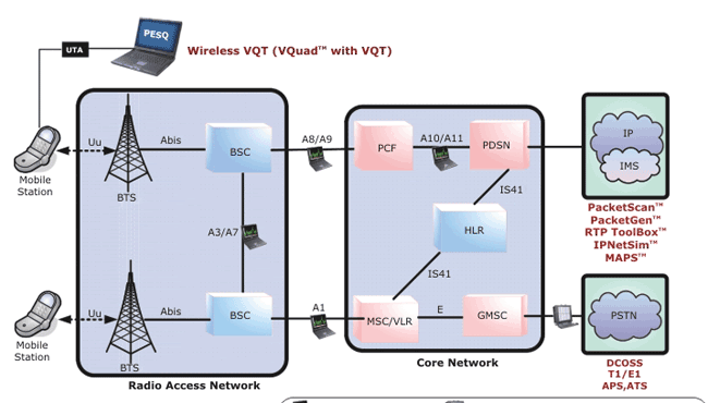 Cdma Network Diagram    Applications