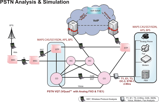 PSTN Network Diagram Applications
