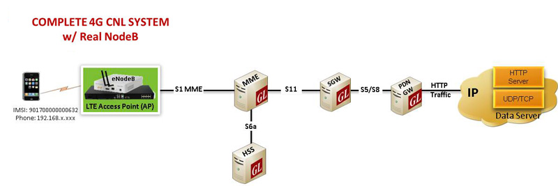 LTE LAB System