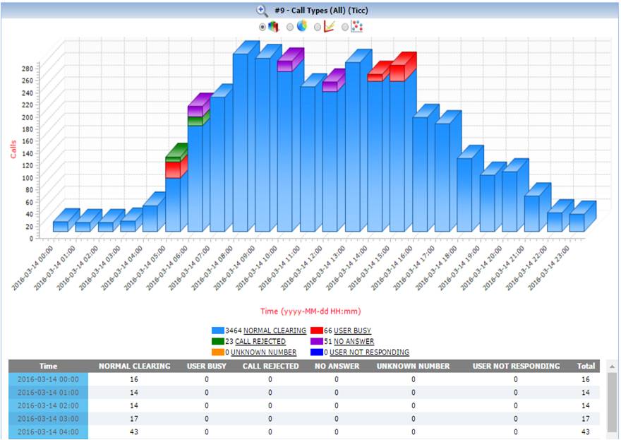 NetSurveyorWeb™ - Call Types