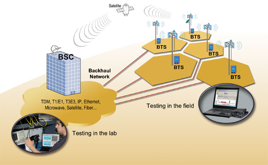 GL Announces Wireless Backhaul Testing Solutions - GL Newsletter