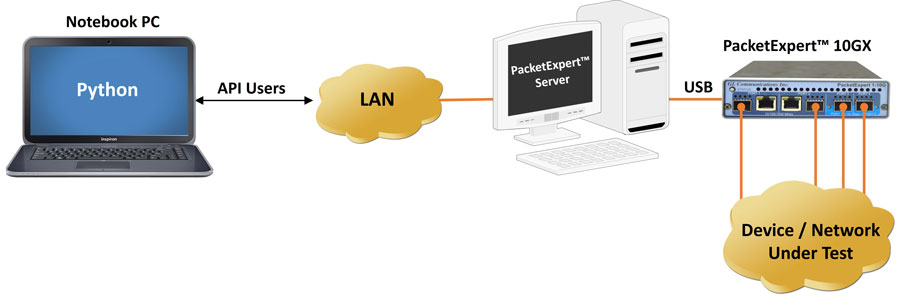 PacketExpert™ Python Client