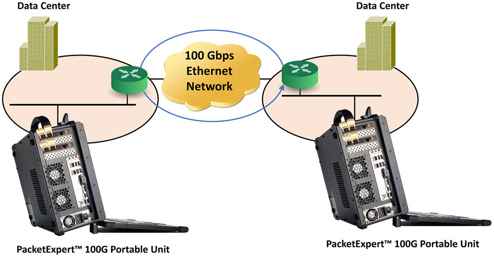 PacketExpert™ 100G