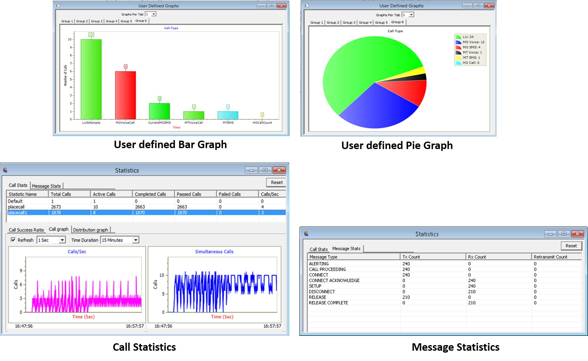 Bulk Call Generation for Load and Stress Testing