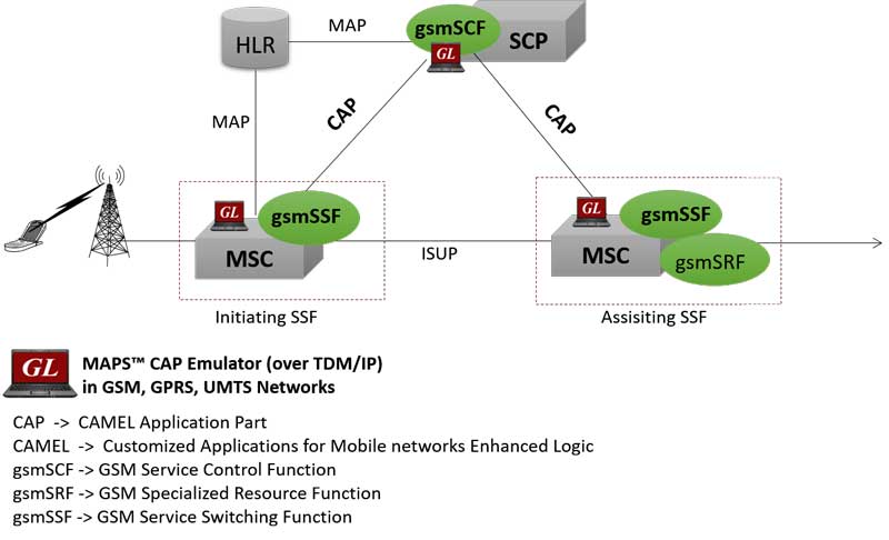 CAMEL Application Part for Controlling Supplementary Services