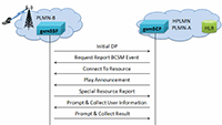 Connect To Resource Procedure