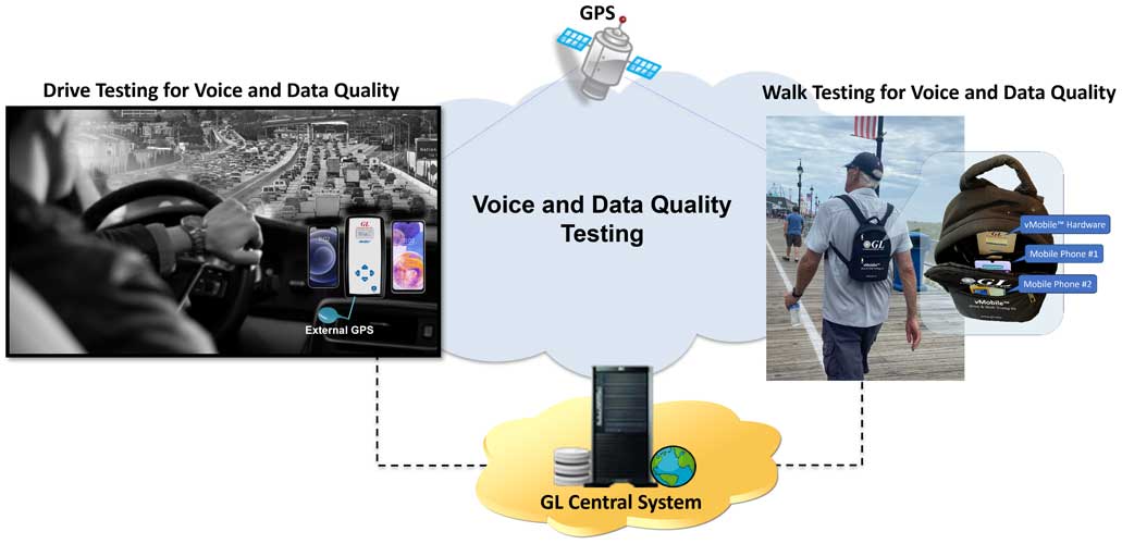 Drive Testing for Voice Quality and Network Performance