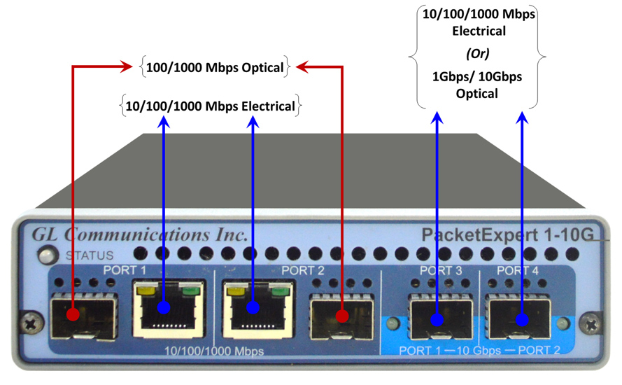 Ethernet Tester Portable Hardware Platform Packetexpert 10Gx