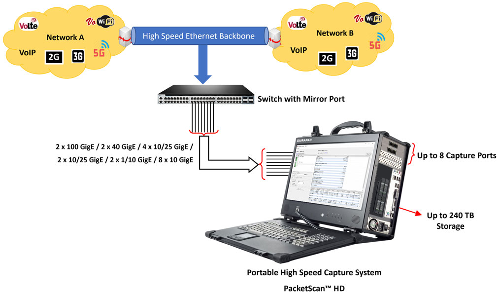 FastRecorder™ and PacketExtractor™