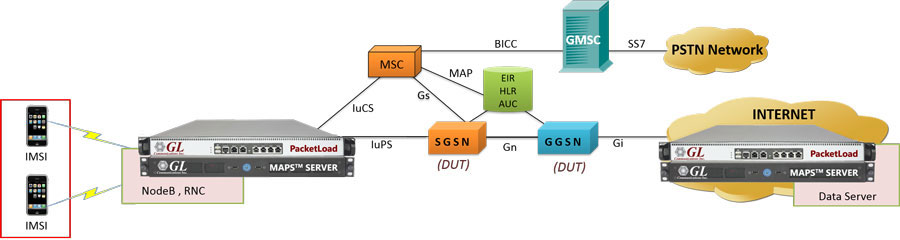 High Performance Testing on 3G Network Elements – SGSN, GGSN