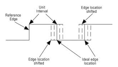 Jitter Signal
