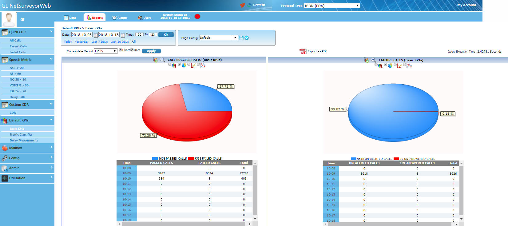 KPIs Reports IUCS Protocol