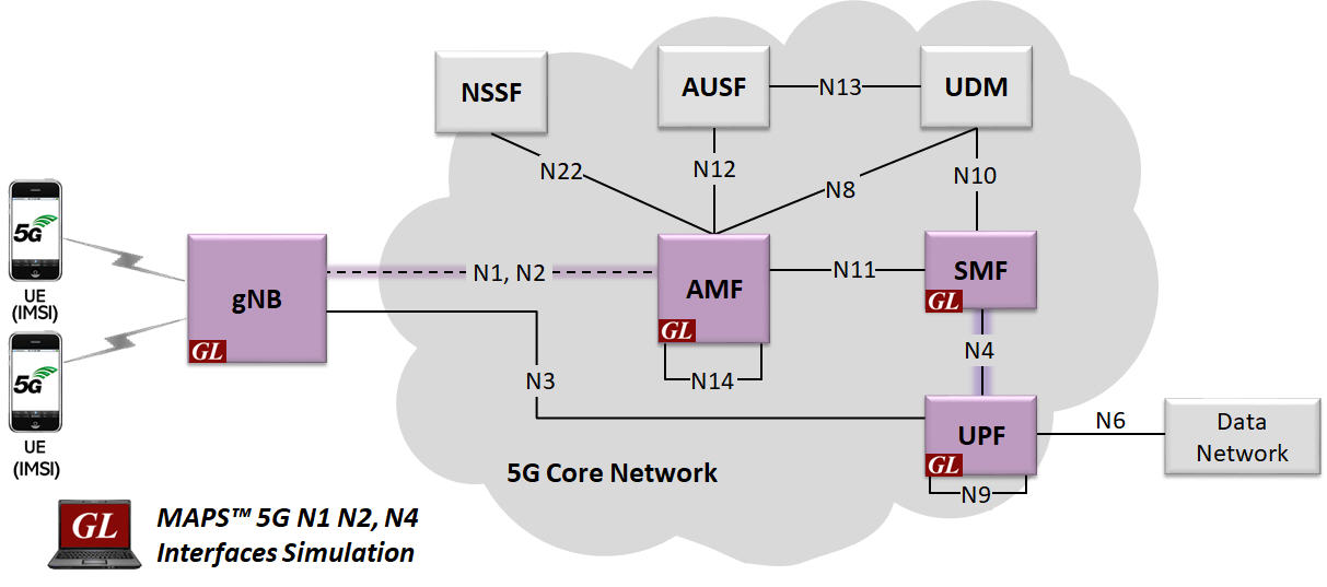 5G Core Network Emulator Suite