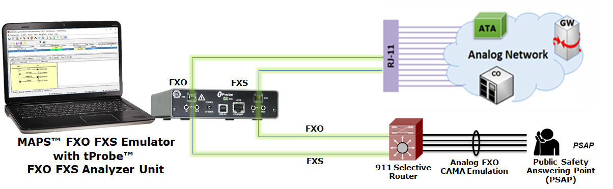 MAPS™ FXO FXS Emulator with tProbe™