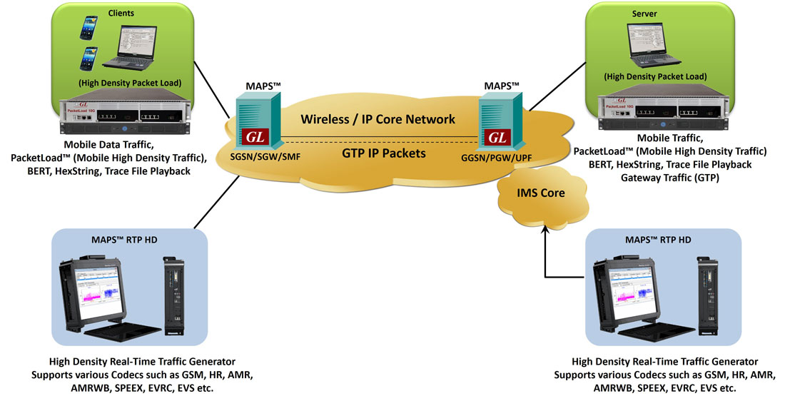 PacketLoad RTP High Density Call Generator