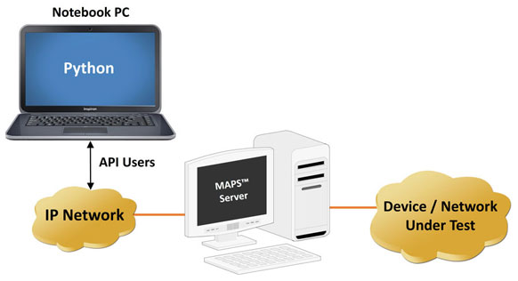 MAPS Python Client