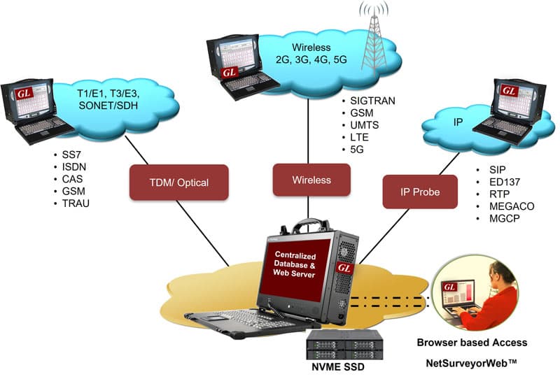 NetSurveyorWeb
