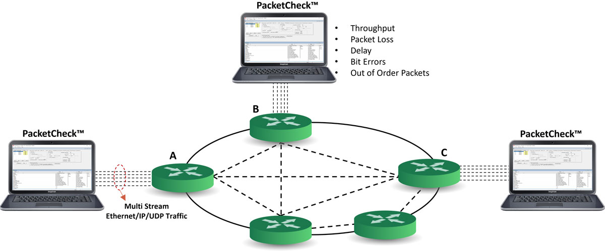 PacketCheck™