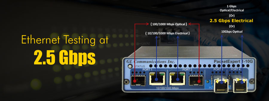 2.5 Gbps Ethernet Testing made easy with PacketExpert