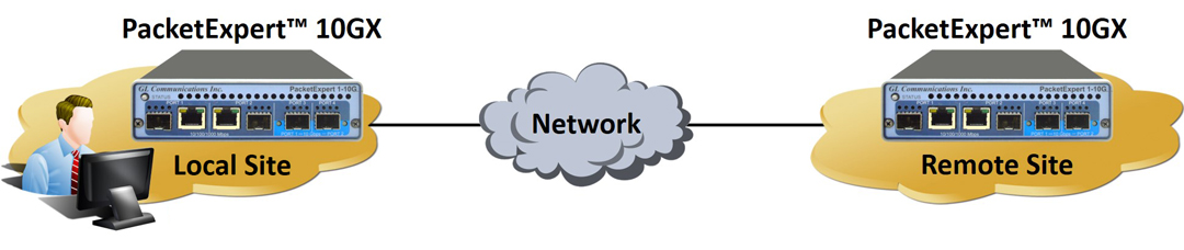 Remote Ethernet/IP Testing with PacketExpert