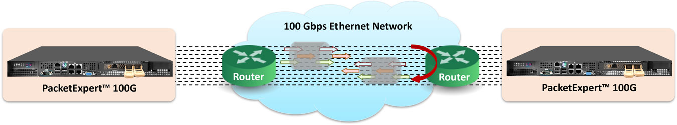 PacketExpert™ 100G