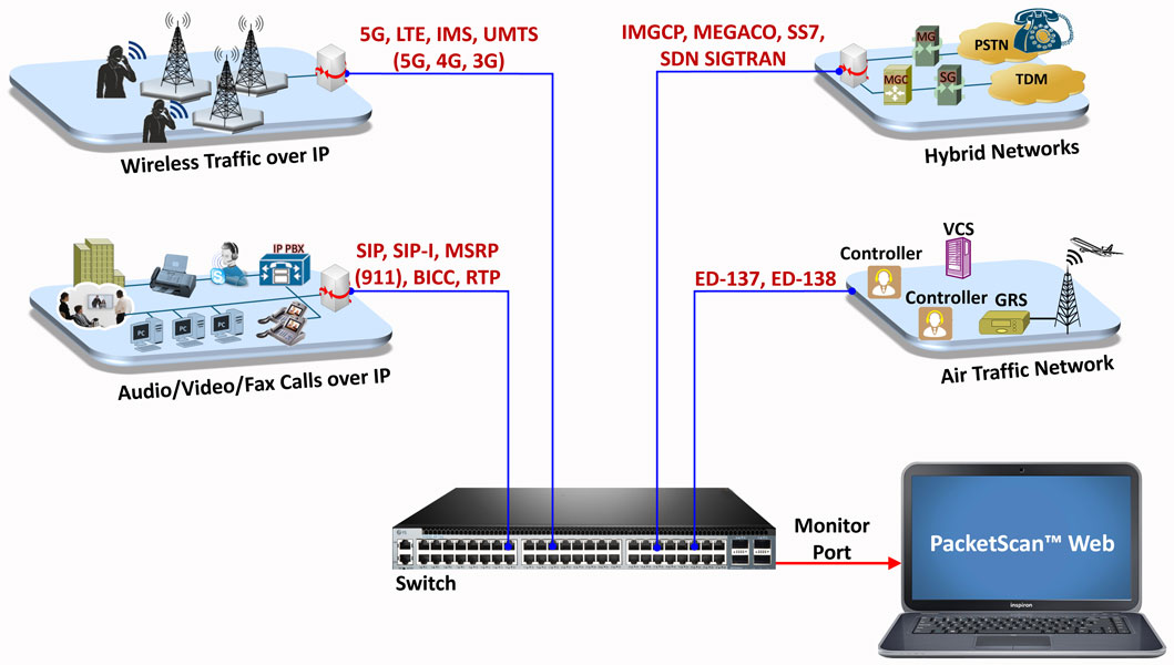 PacketScan Web™