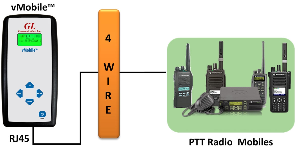 Push-to-Talk (PTT) radio using vMobile