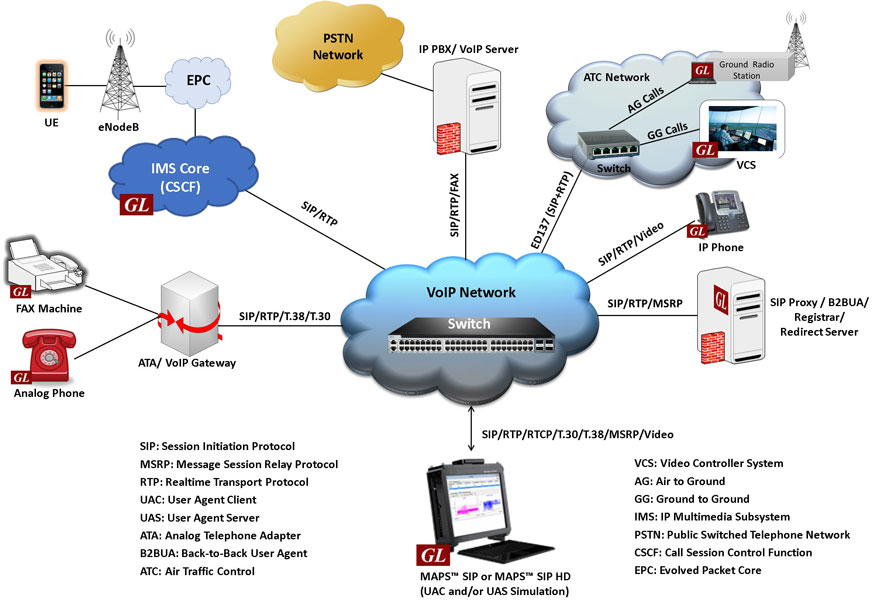 SIP Protocol Emulator Overview
